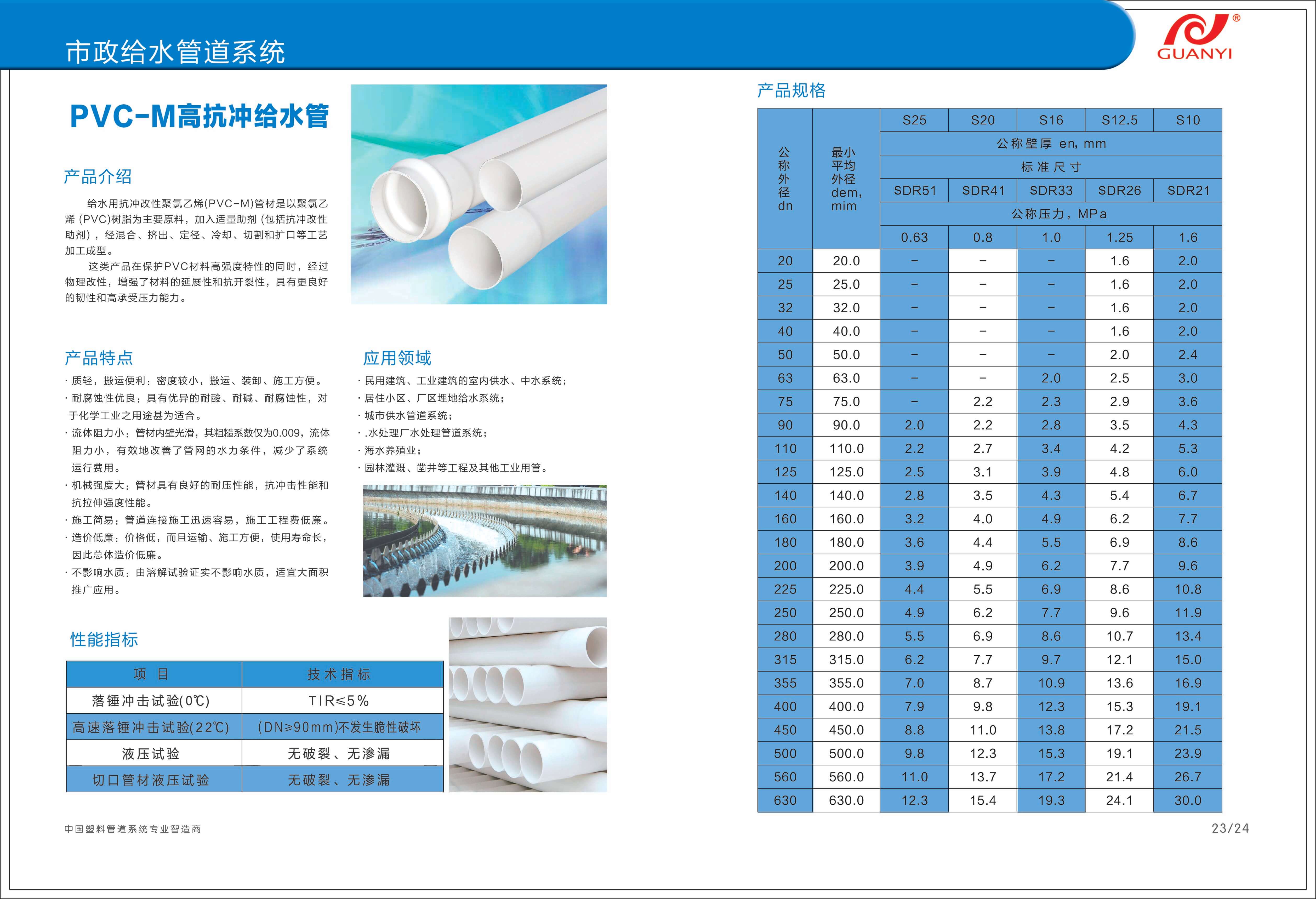 市政产品